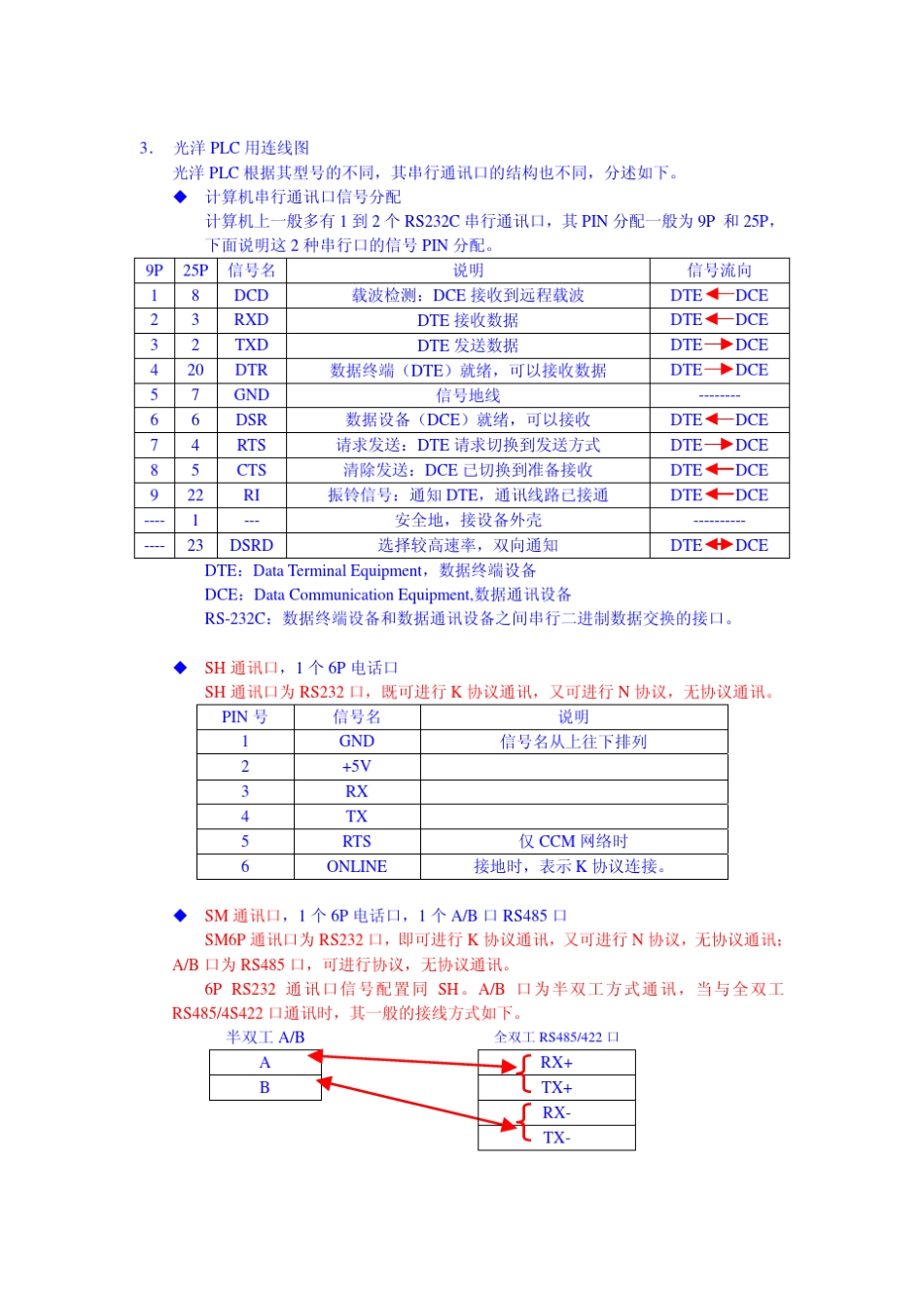 PLC电缆连线图_第2页