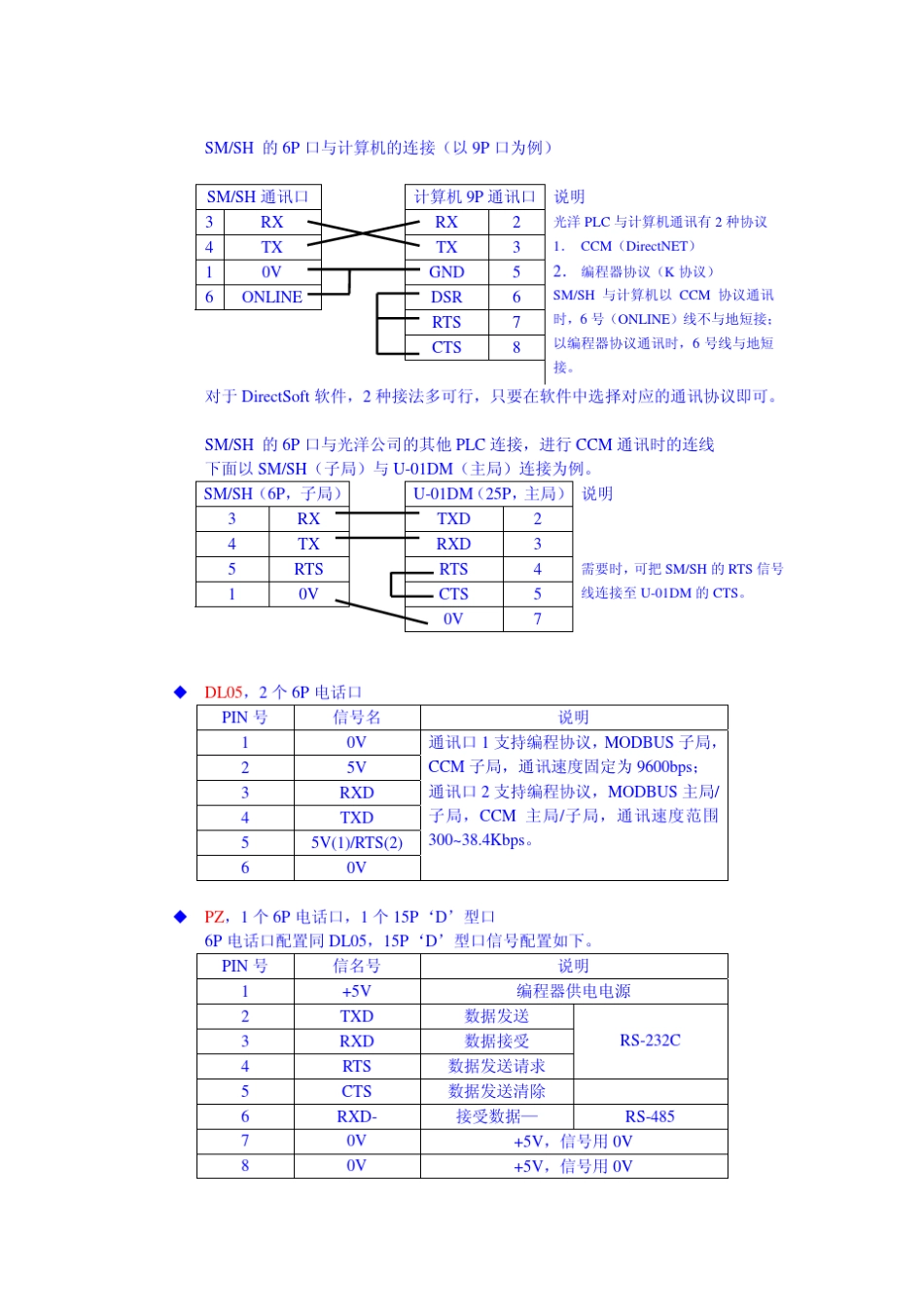 PLC电缆连线图_第3页
