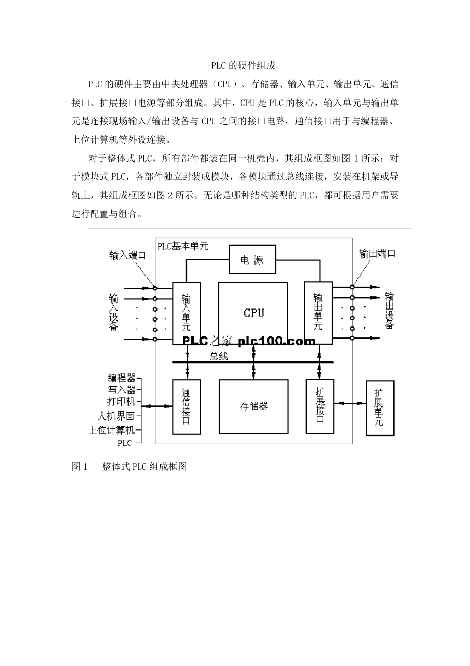 PLC的硬件组成_第1页
