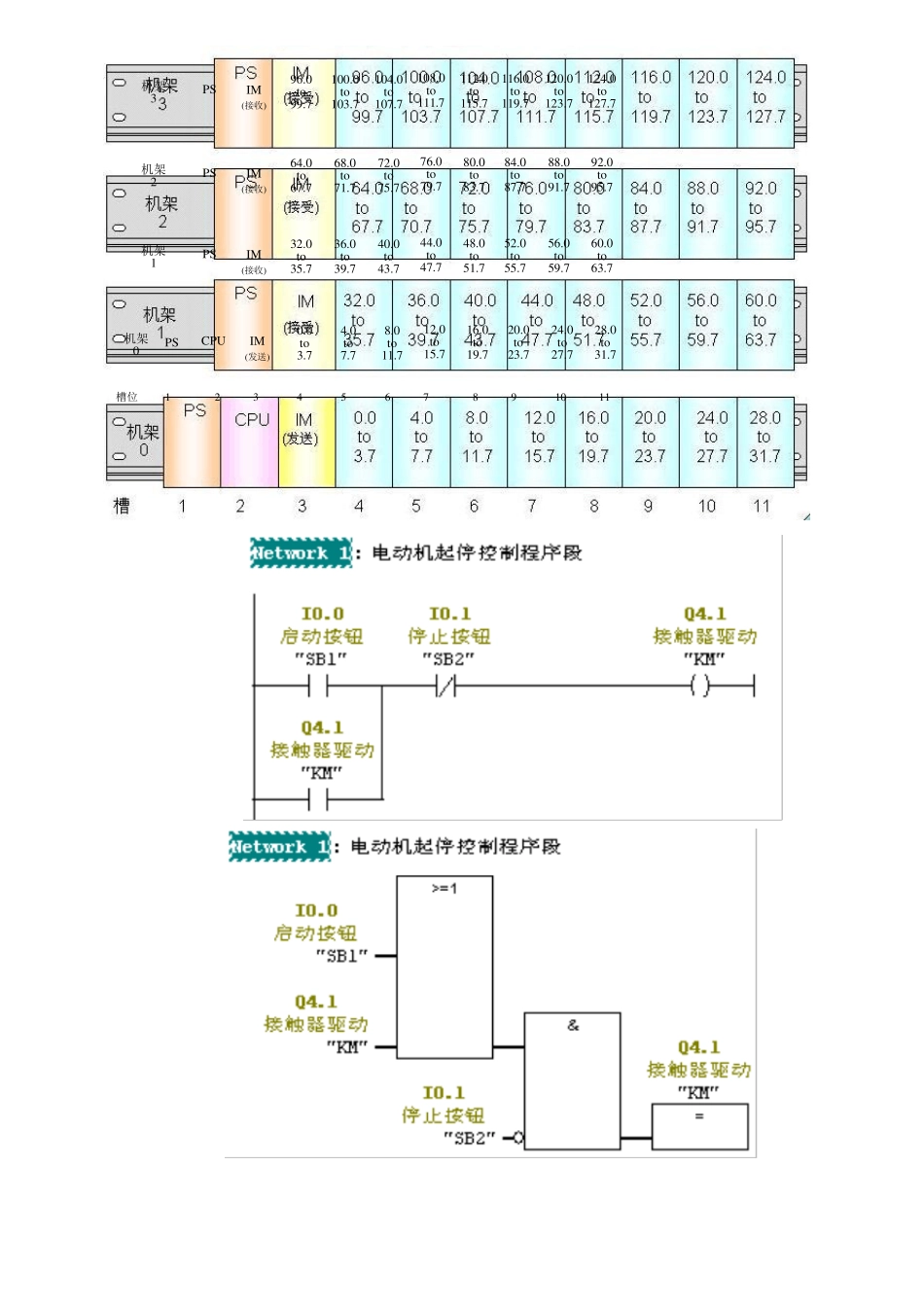PLC程序例题复习_第3页