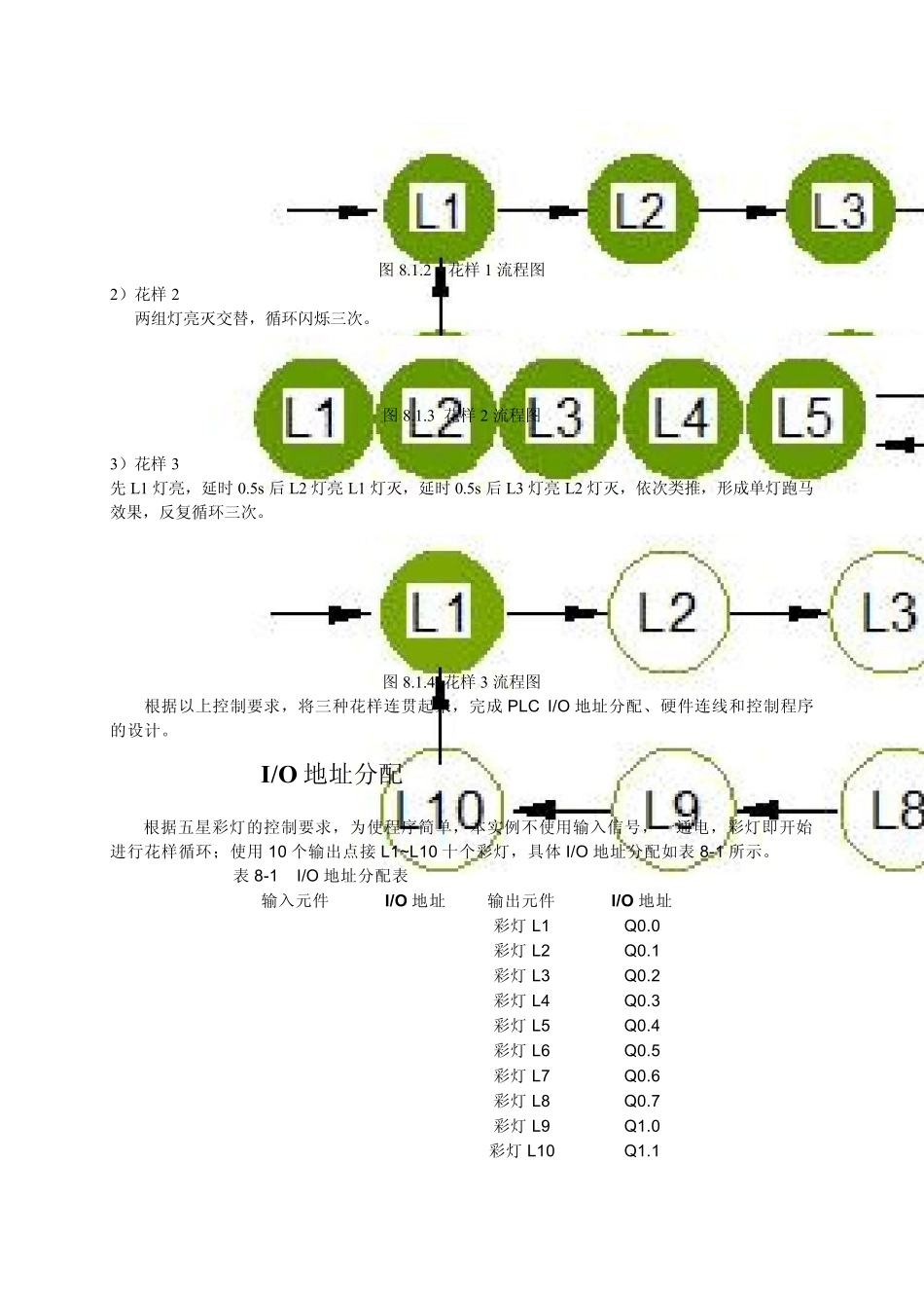 PLC编程学习_第3页