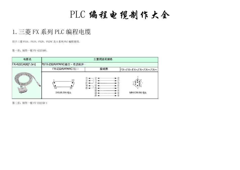 PLC编程电缆制作大全_第1页