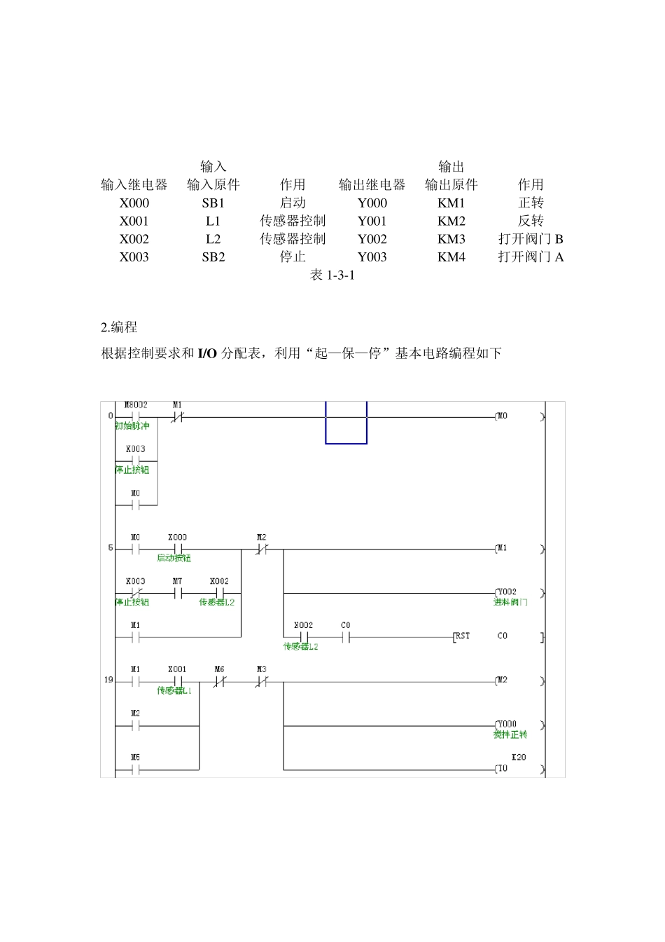 PLC课程实训报告_第3页
