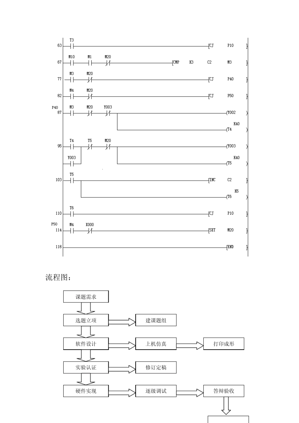 PLC课程设计配料车控制系统程序设计_第3页