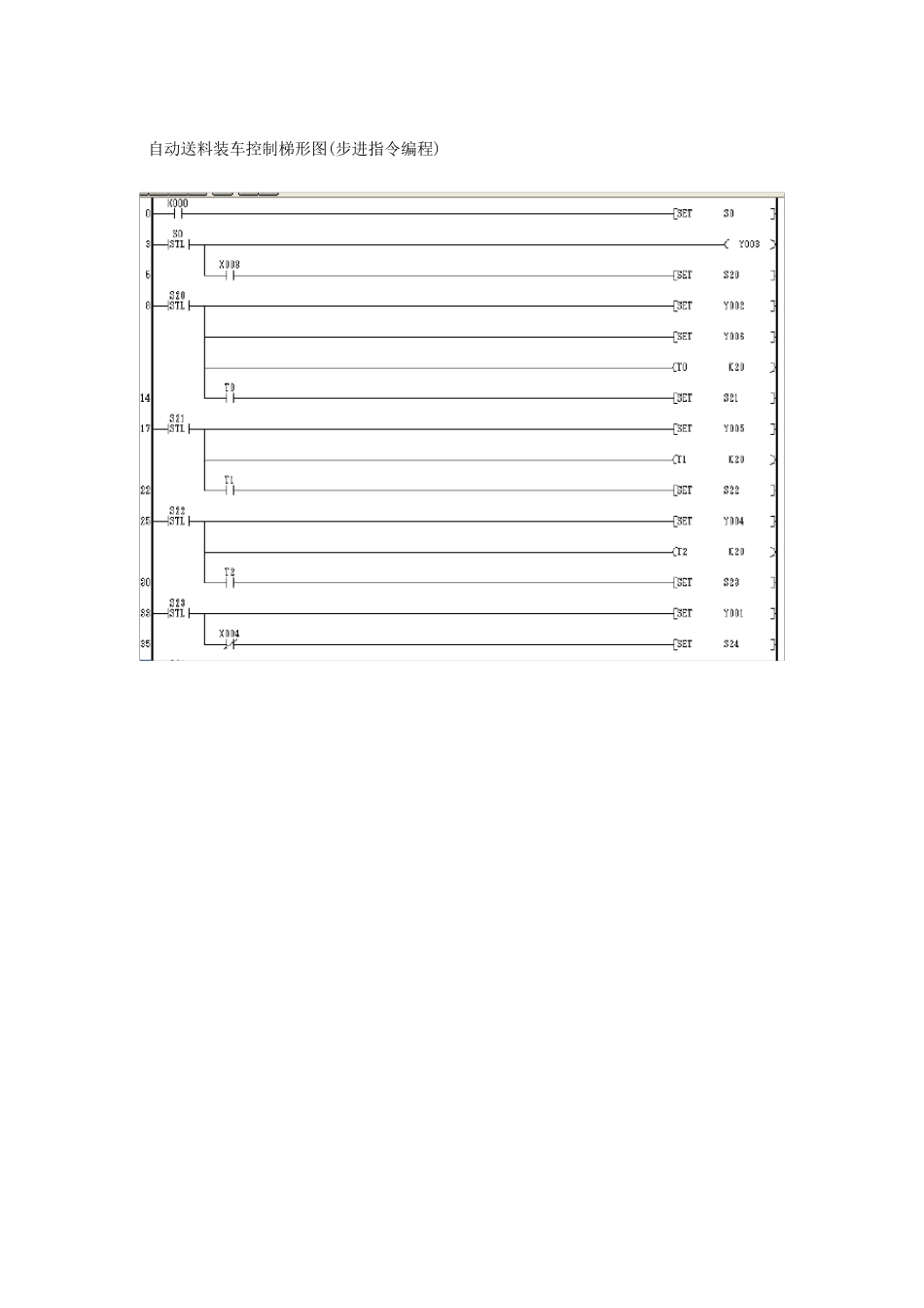 plc部分经典实例梯形图_第1页