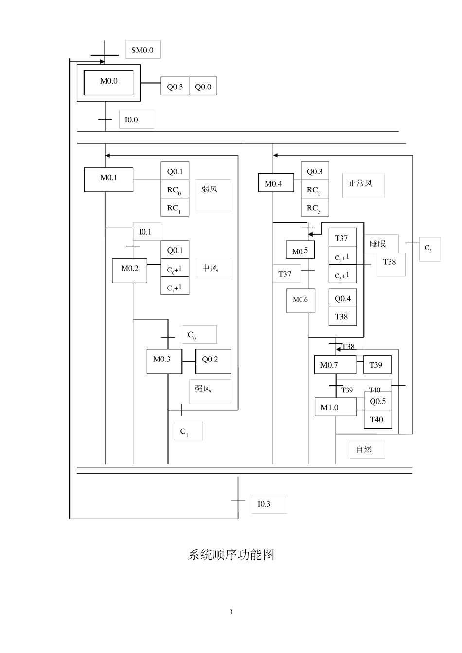 PLC风扇控制器设计_第3页
