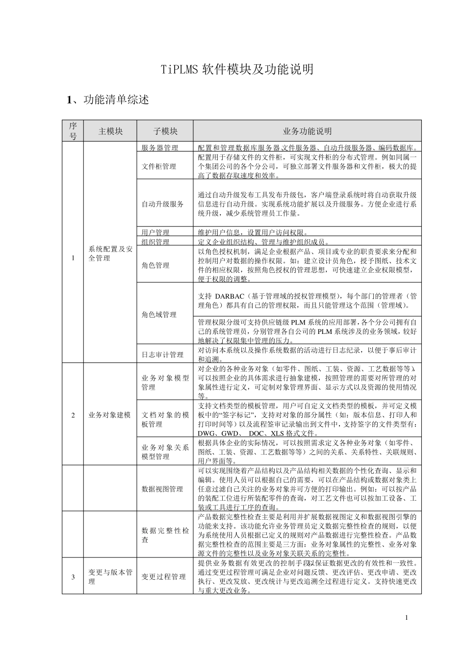 PLM功能清单_第1页