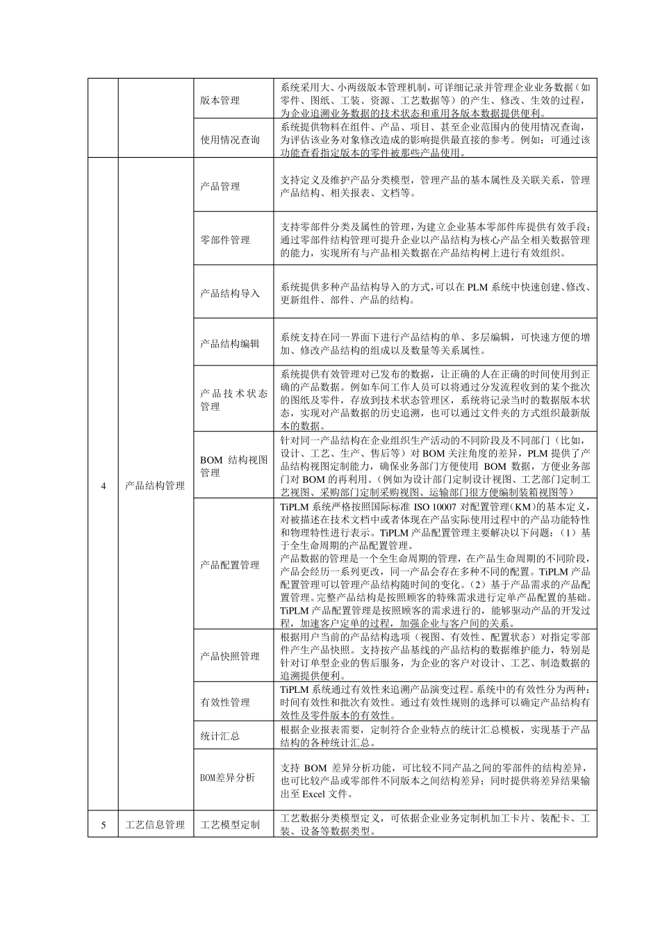 PLM功能清单_第2页