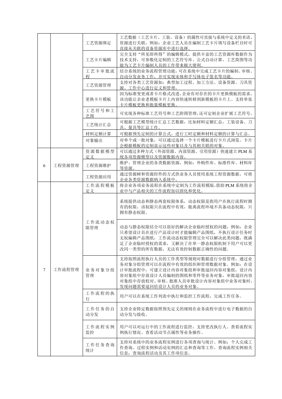 PLM功能清单_第3页