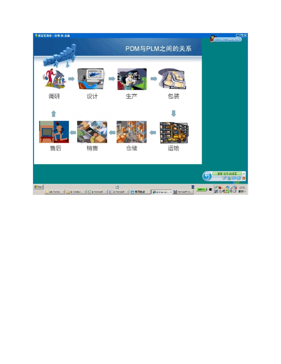 PLM产品生命周期管理介绍_第2页