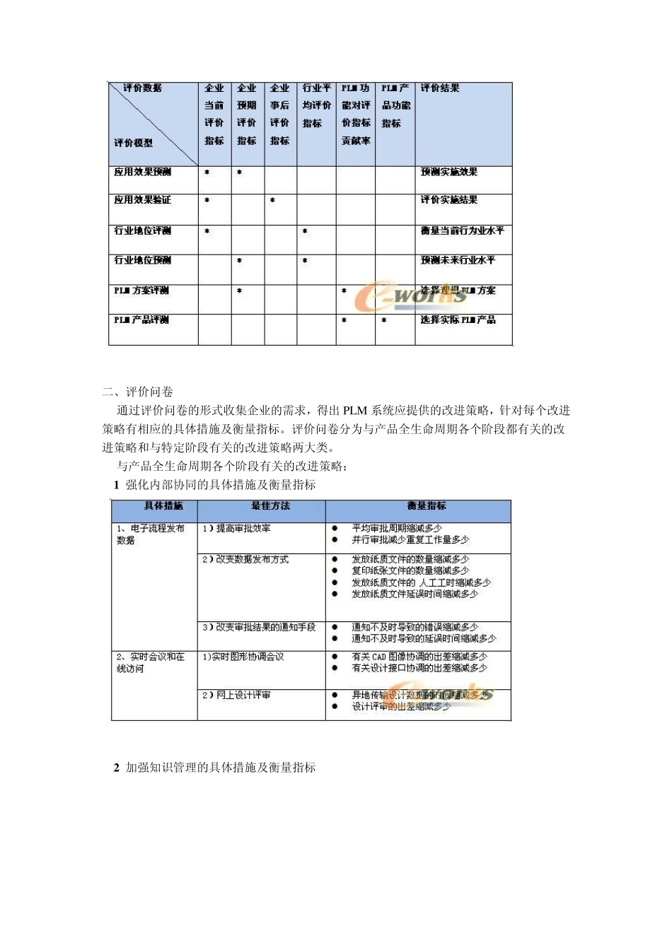 PLM效益评价_第3页
