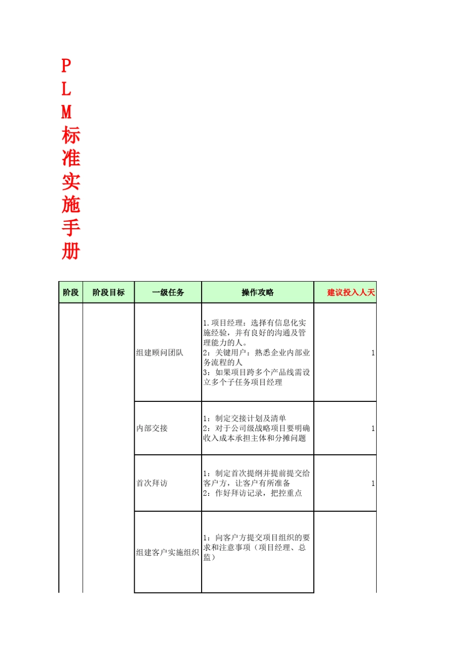 PLM标准实施手册PLM_第1页