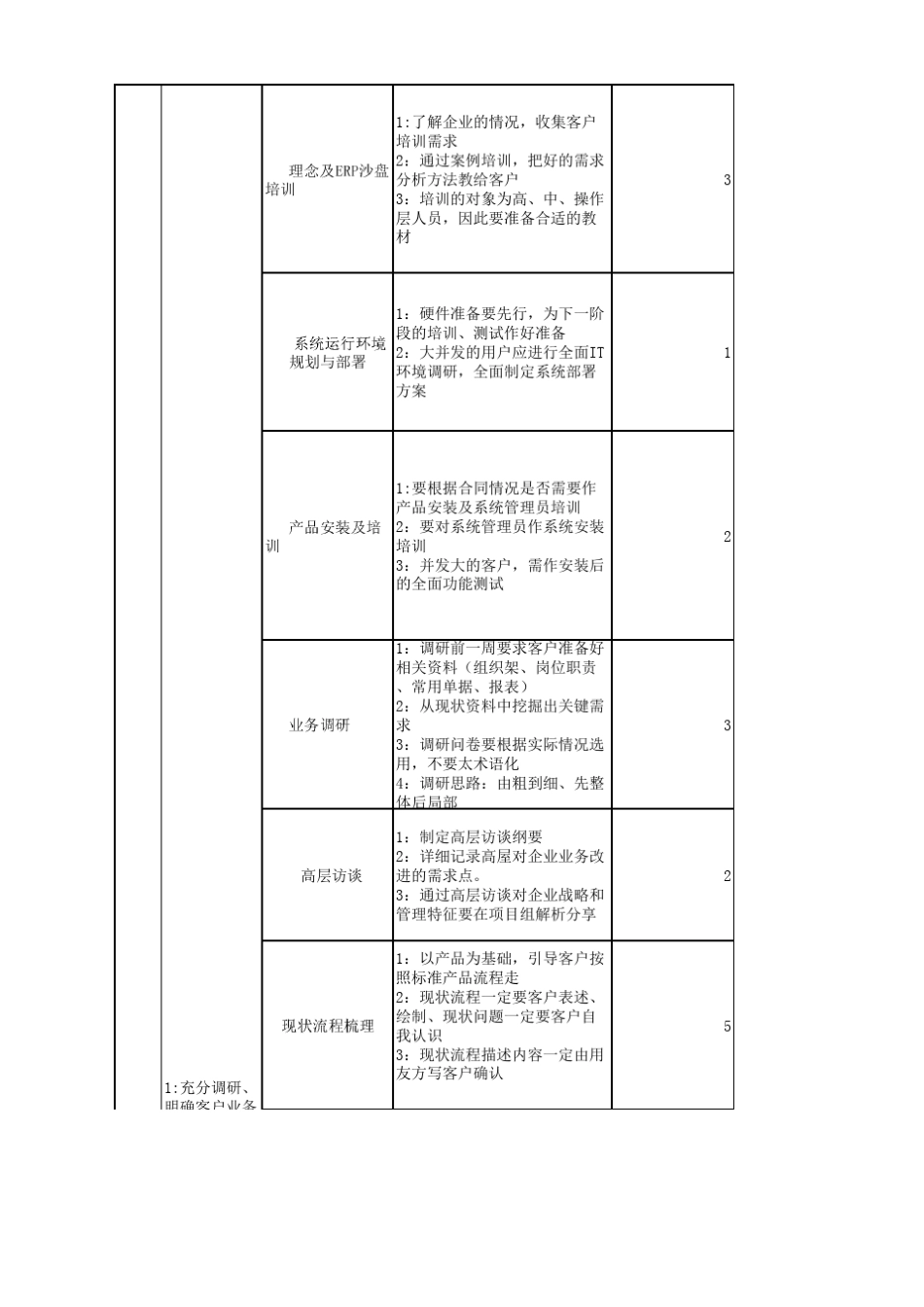 PLM标准实施手册PLM_第3页