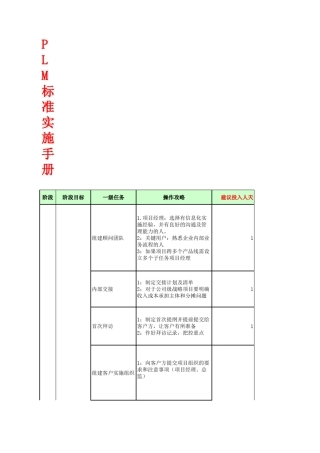 PLM标准实施手册PLM