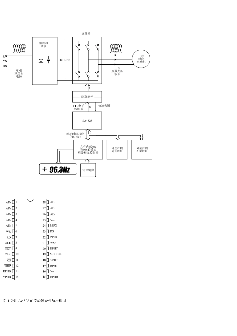 PM20CJ060模块和SA4828的接口_第2页