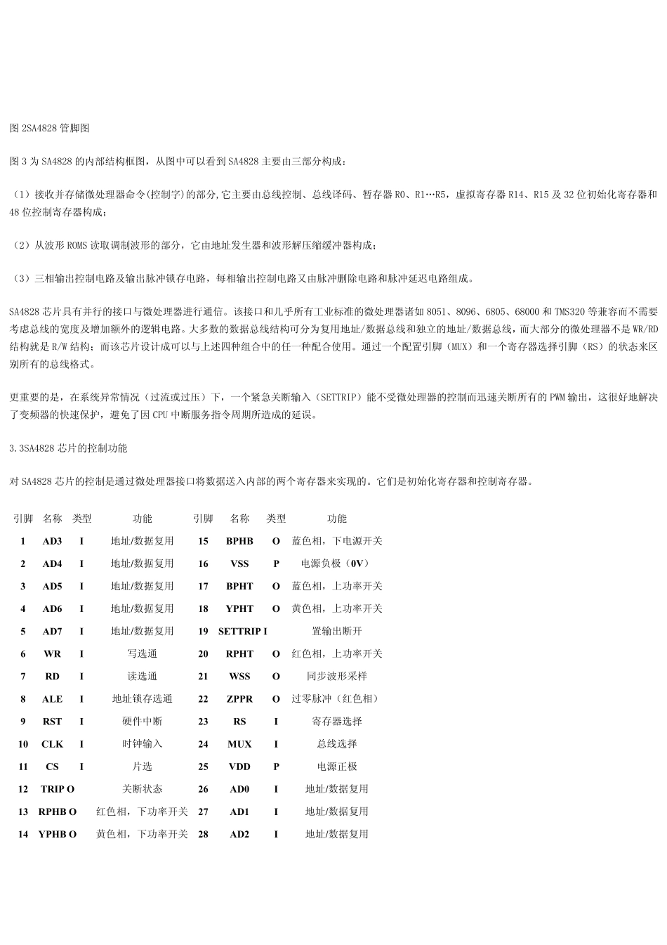 PM20CJ060模块和SA4828的接口_第3页