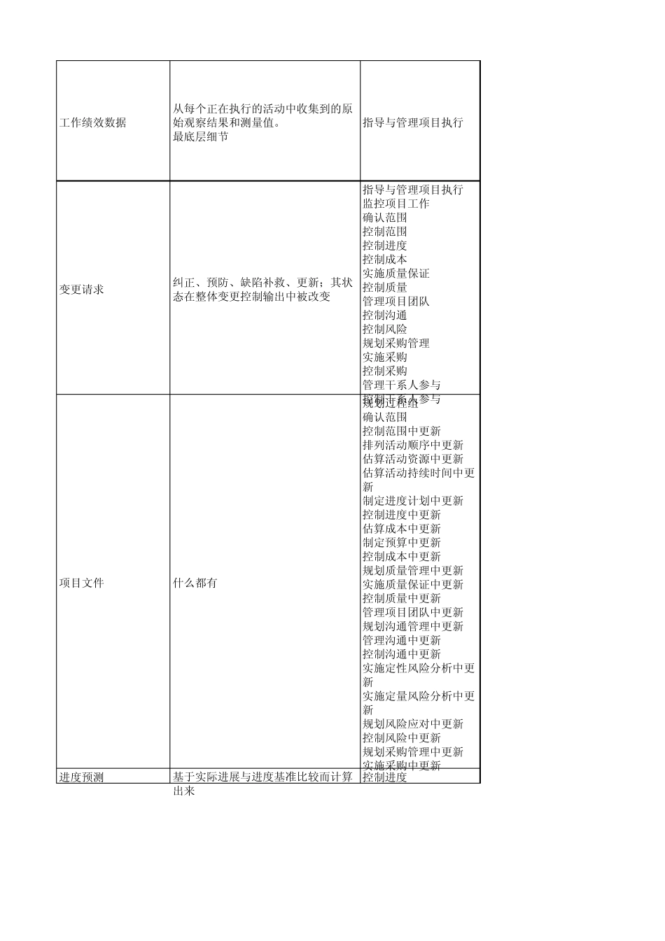 pmbok可交付成果_第2页