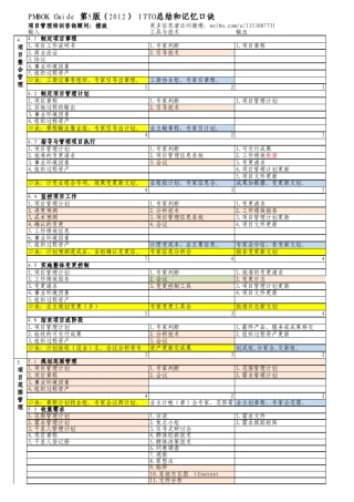 PMBOK第5版ITTO口诀楼政