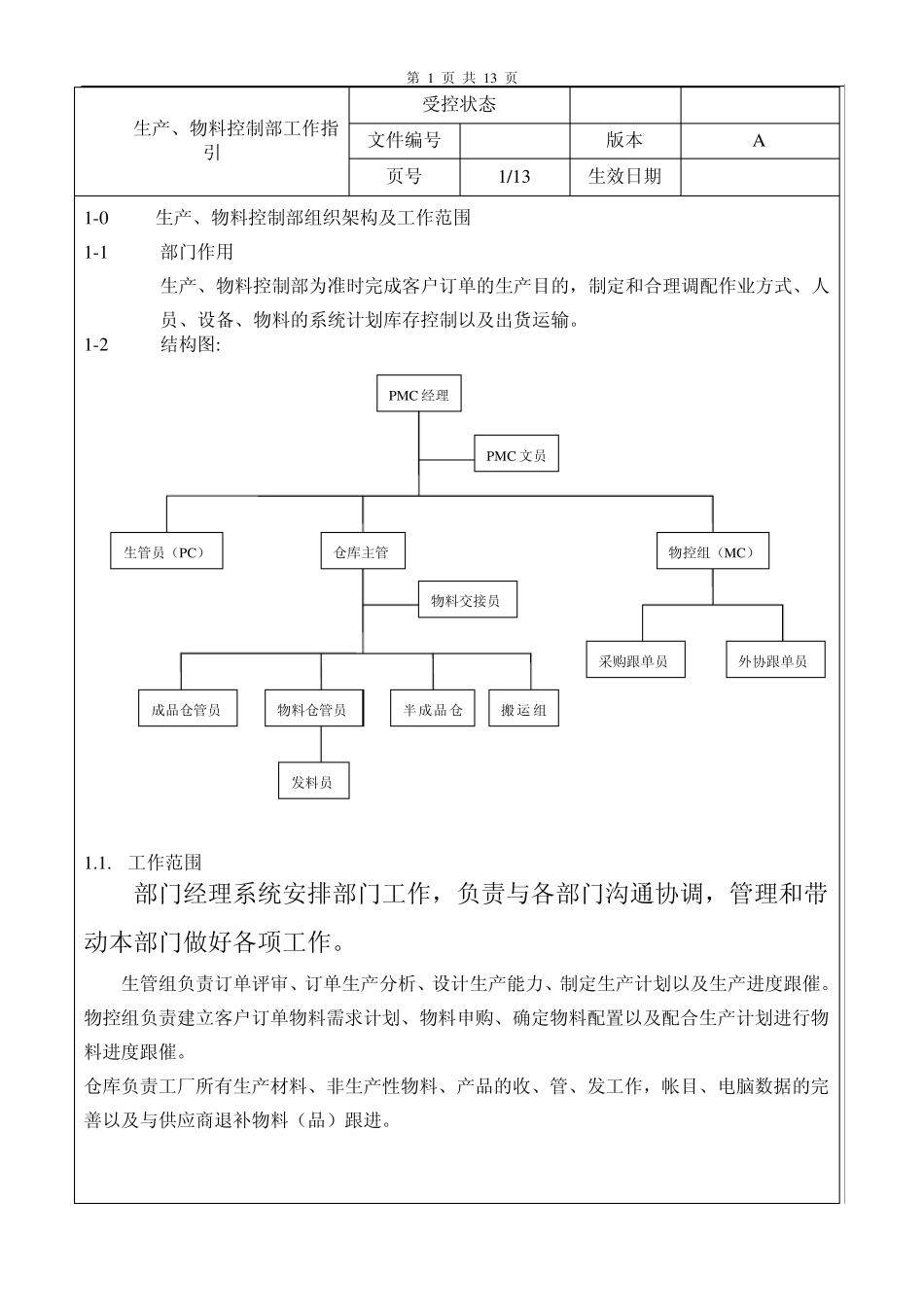 PMC作业流程_第1页