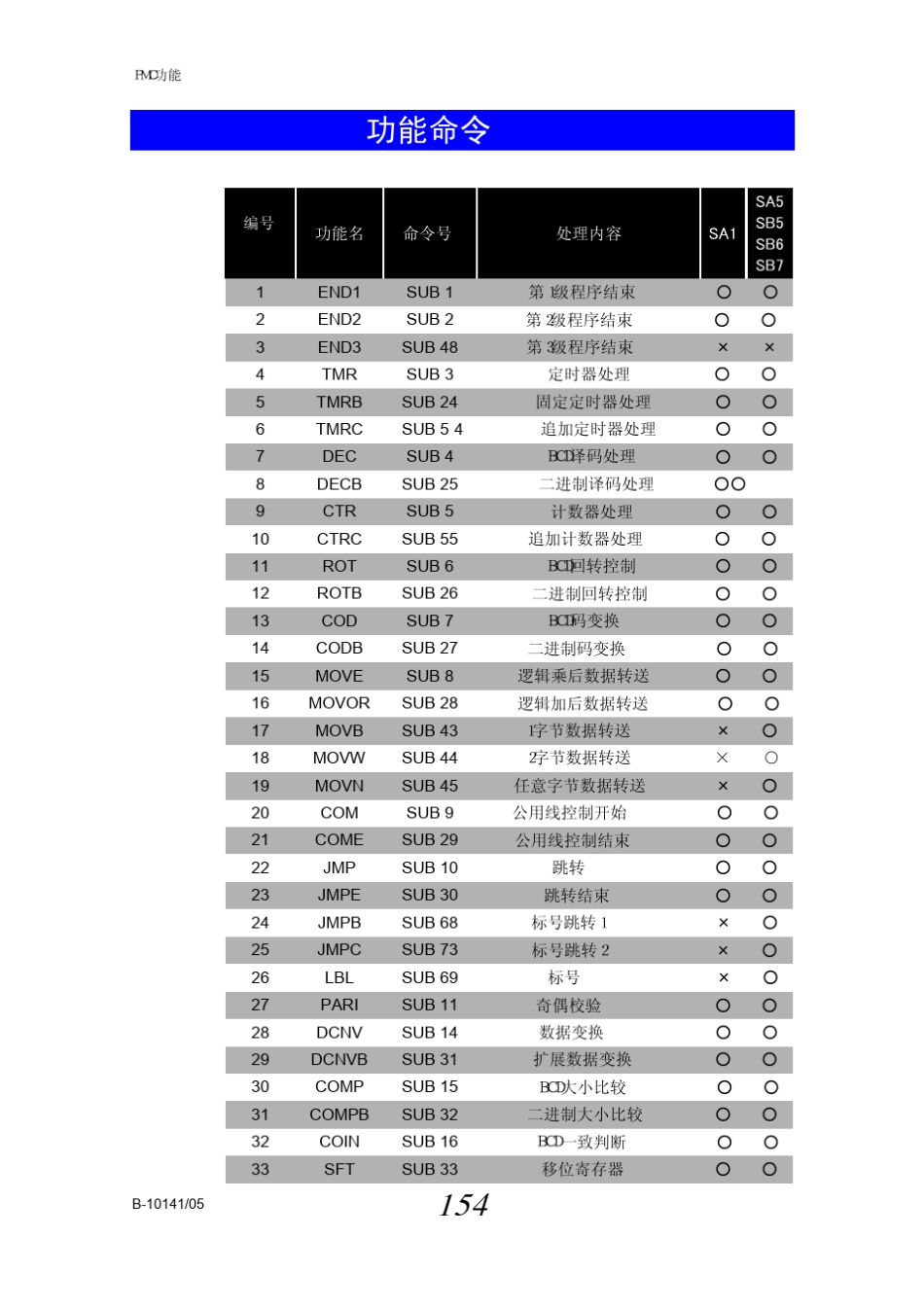 pmc功能块_第1页