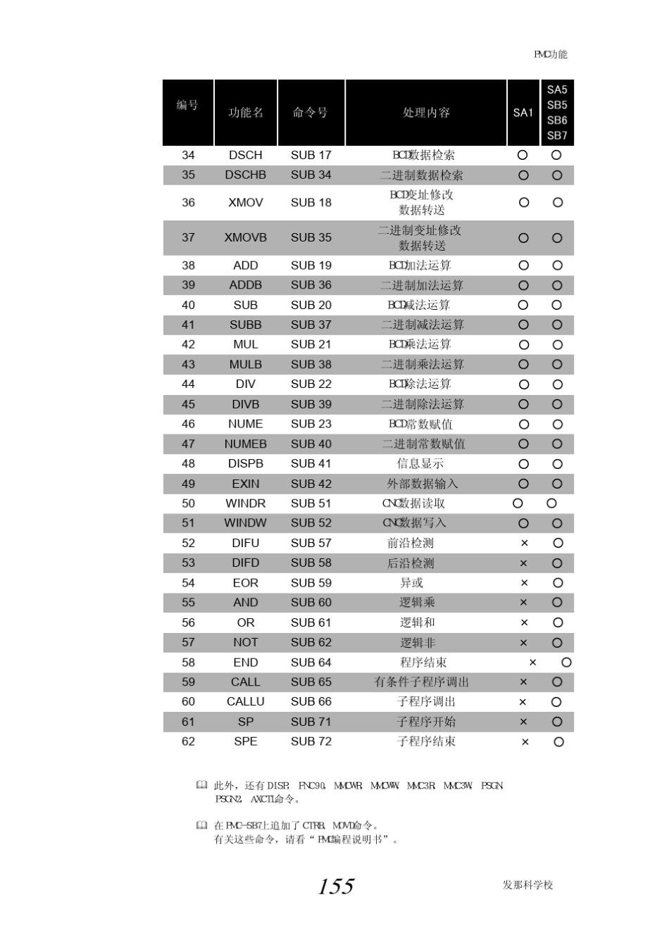 pmc功能块_第2页