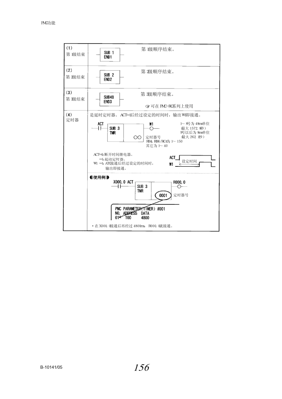 pmc功能块_第3页