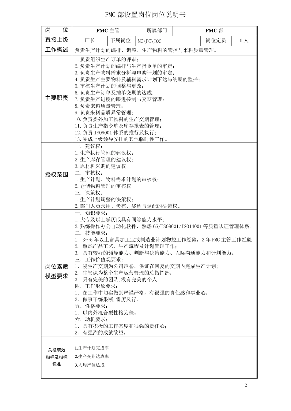 PMC岗位说明书_第2页
