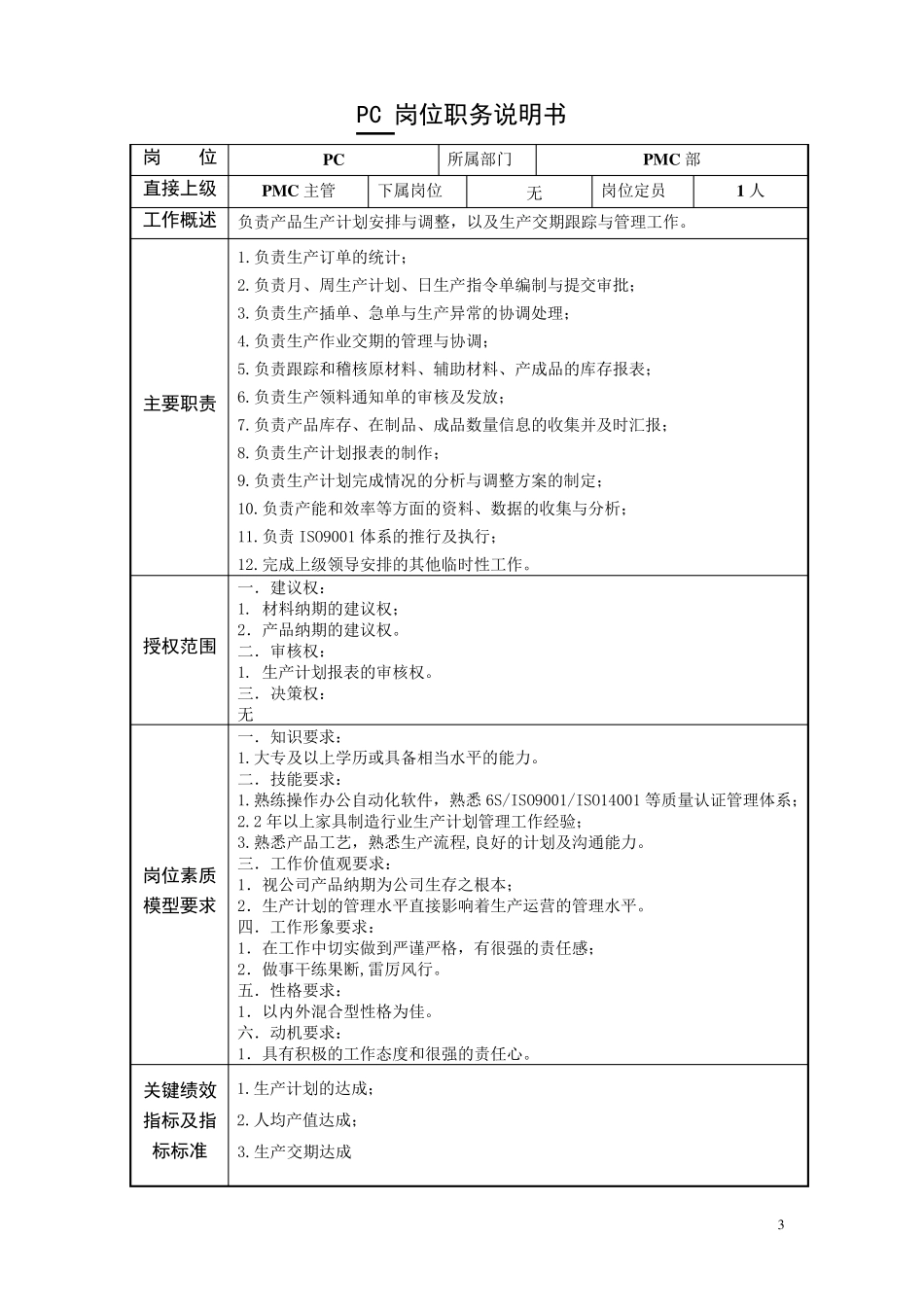 PMC岗位说明书_第3页