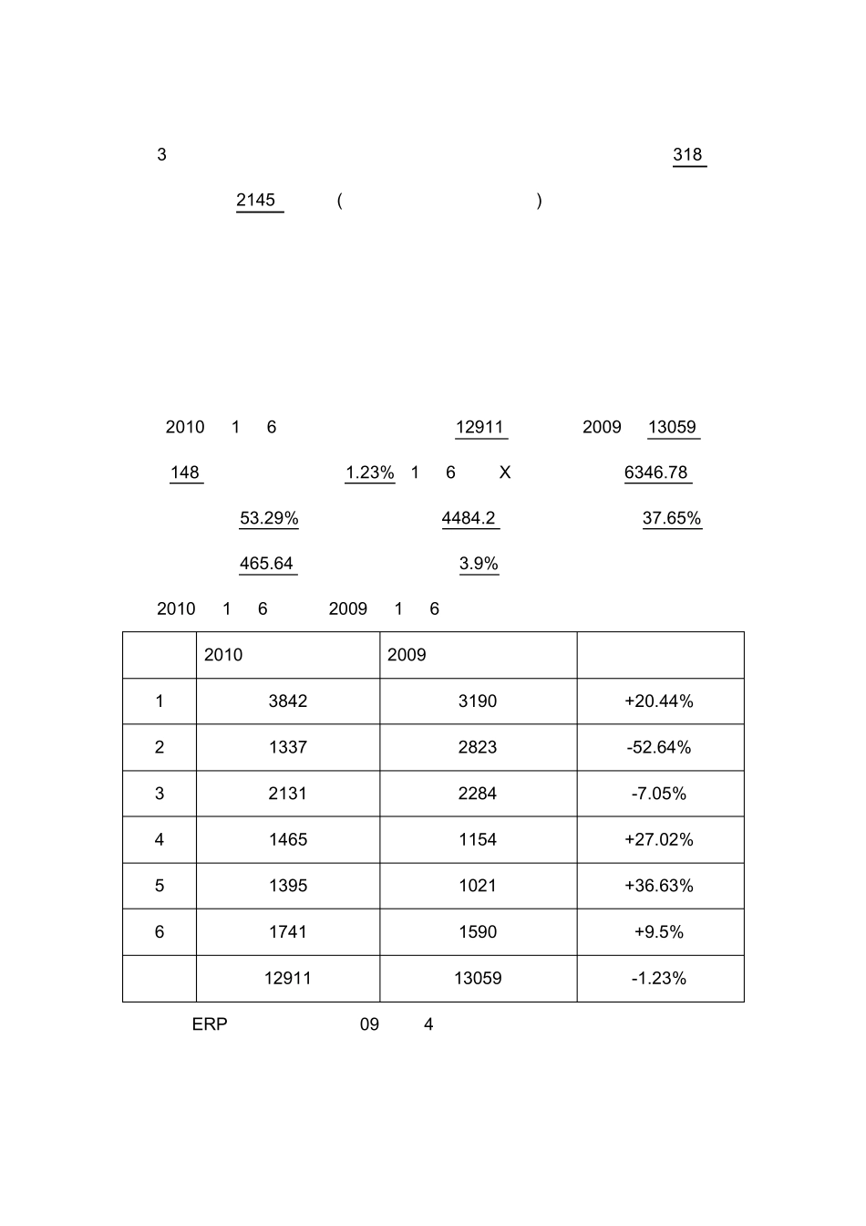 PMC工作总结_第2页