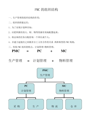 PMC的组织结构