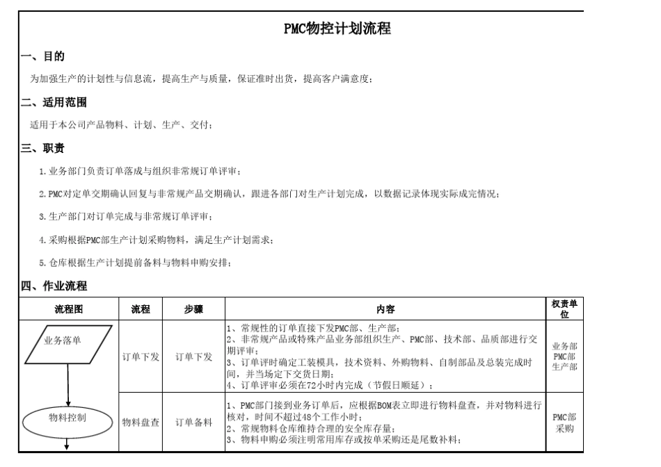 PMC物控计划流程hy_第1页