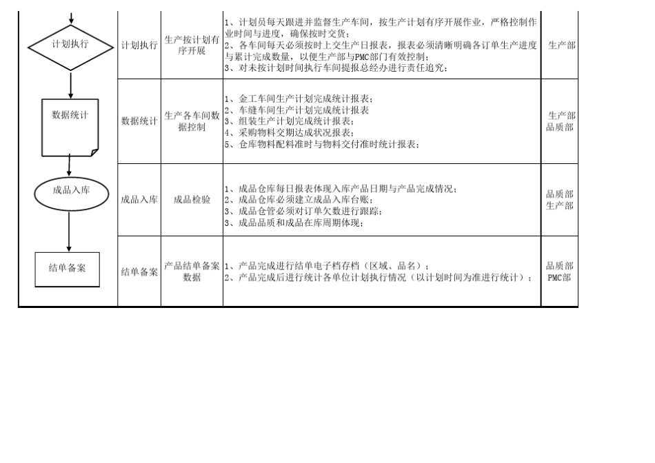 PMC物控计划流程hy_第3页