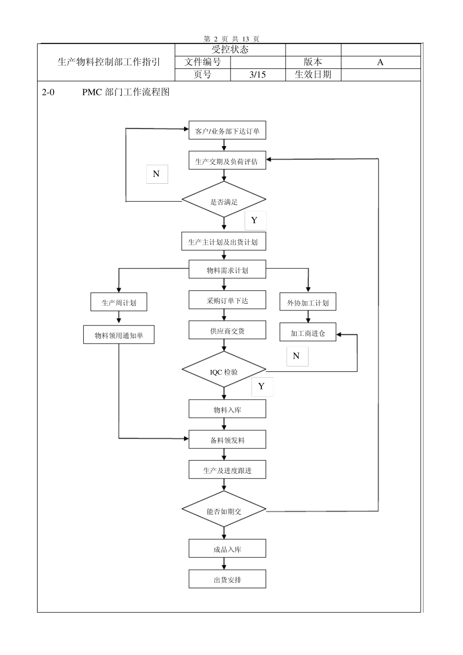 PMC部程序文件_第2页
