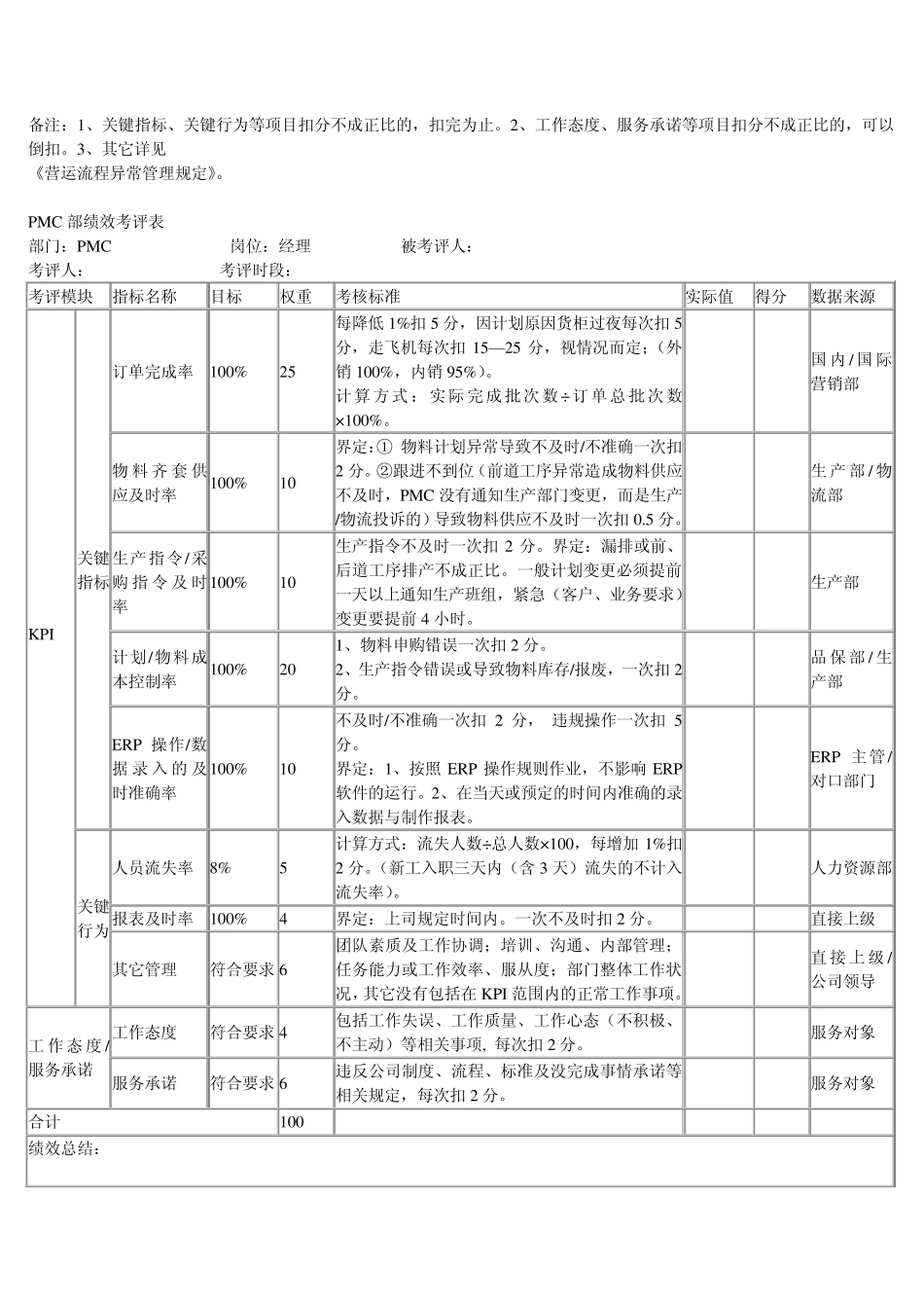 PMC部绩效考评表_第2页