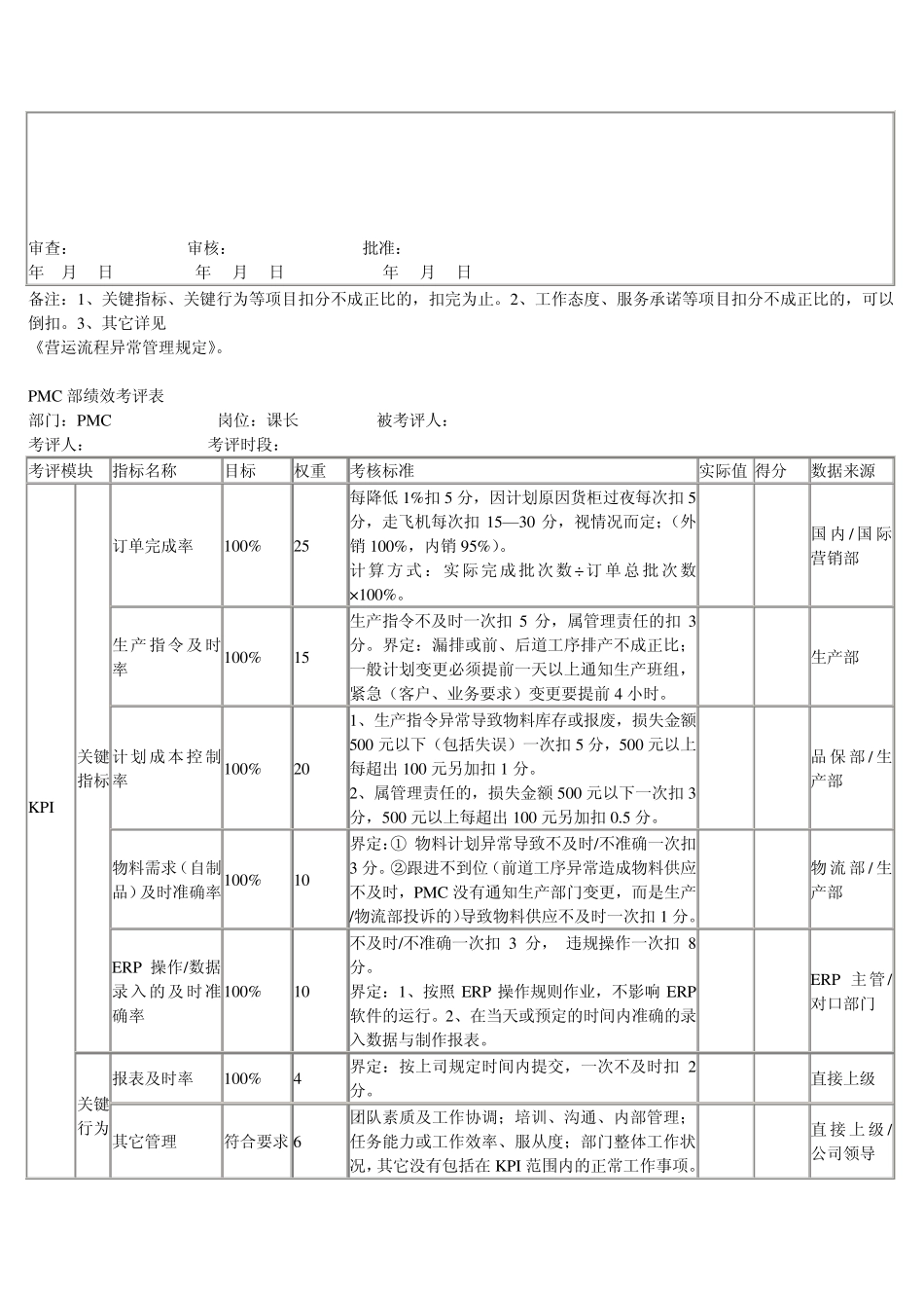 PMC部绩效考评表_第3页