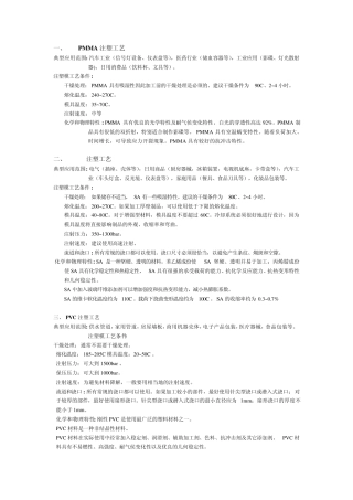 PMMA注塑工艺