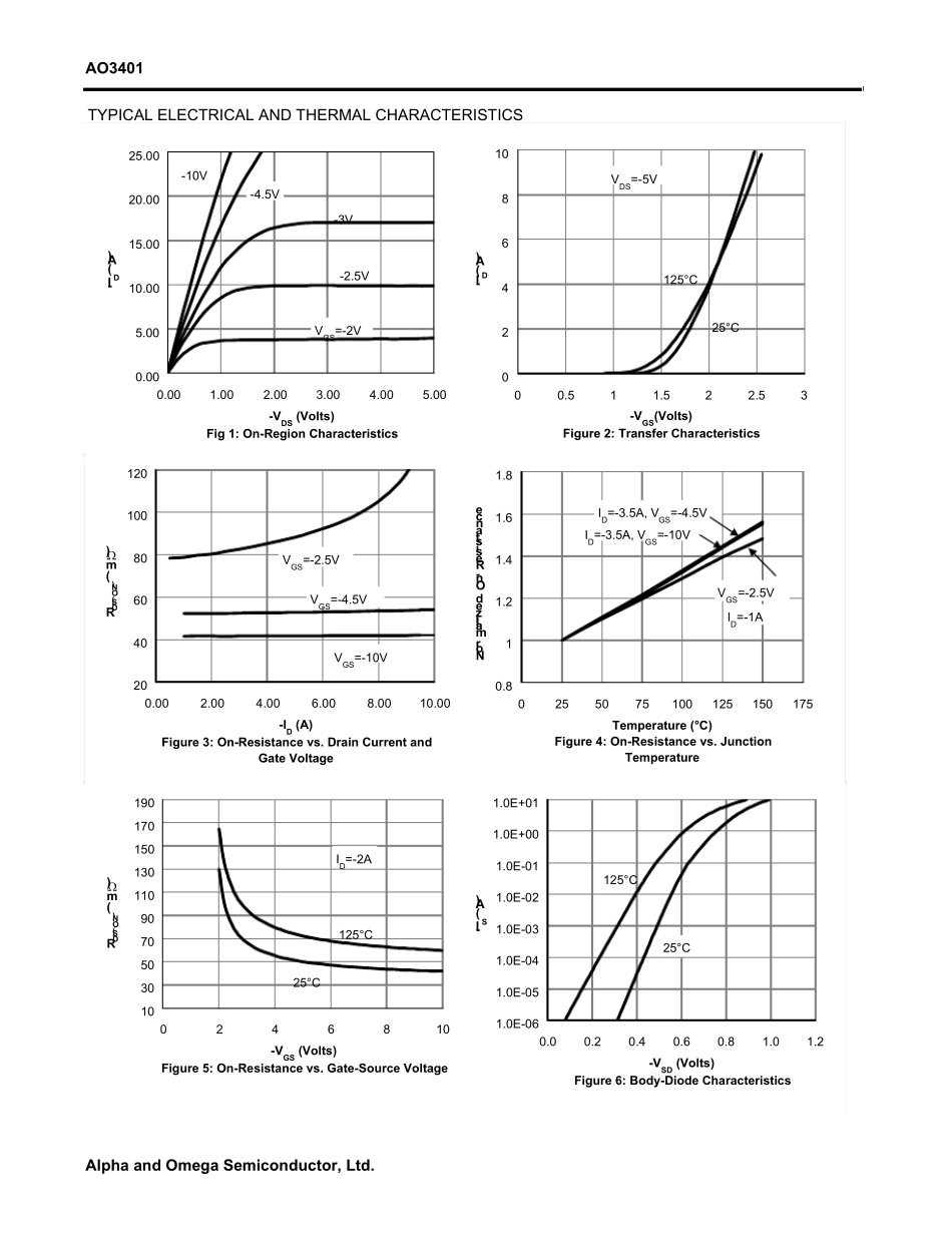 PMOS管技术资料AO3401_第3页
