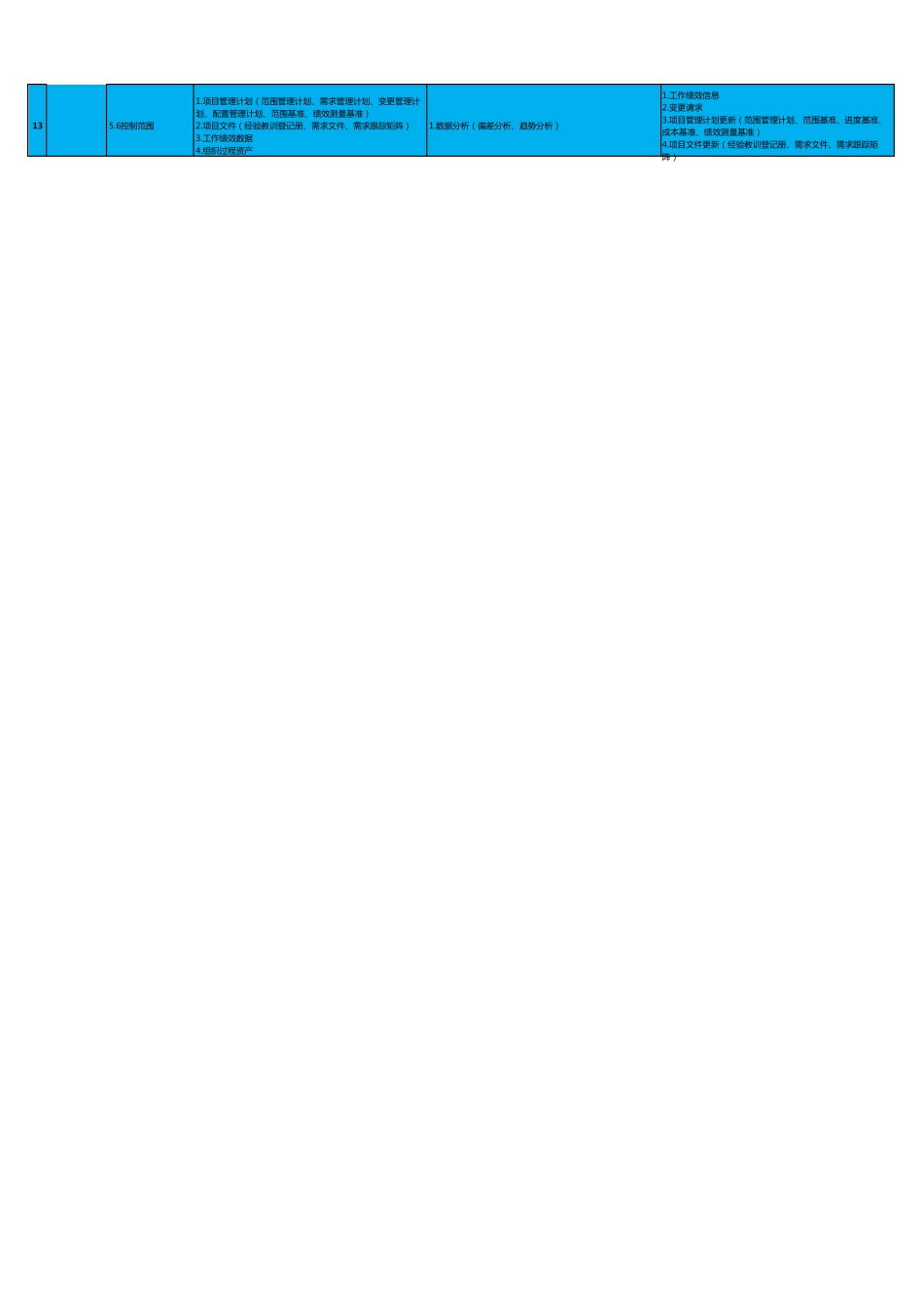 PMP49个详细过程(输入、工具、输出)第六版_第2页