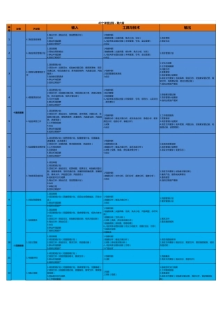 PMP49个详细过程(输入、工具、输出)第六版