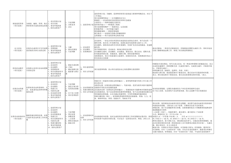 PMP47个过程组强化记忆详细_第3页