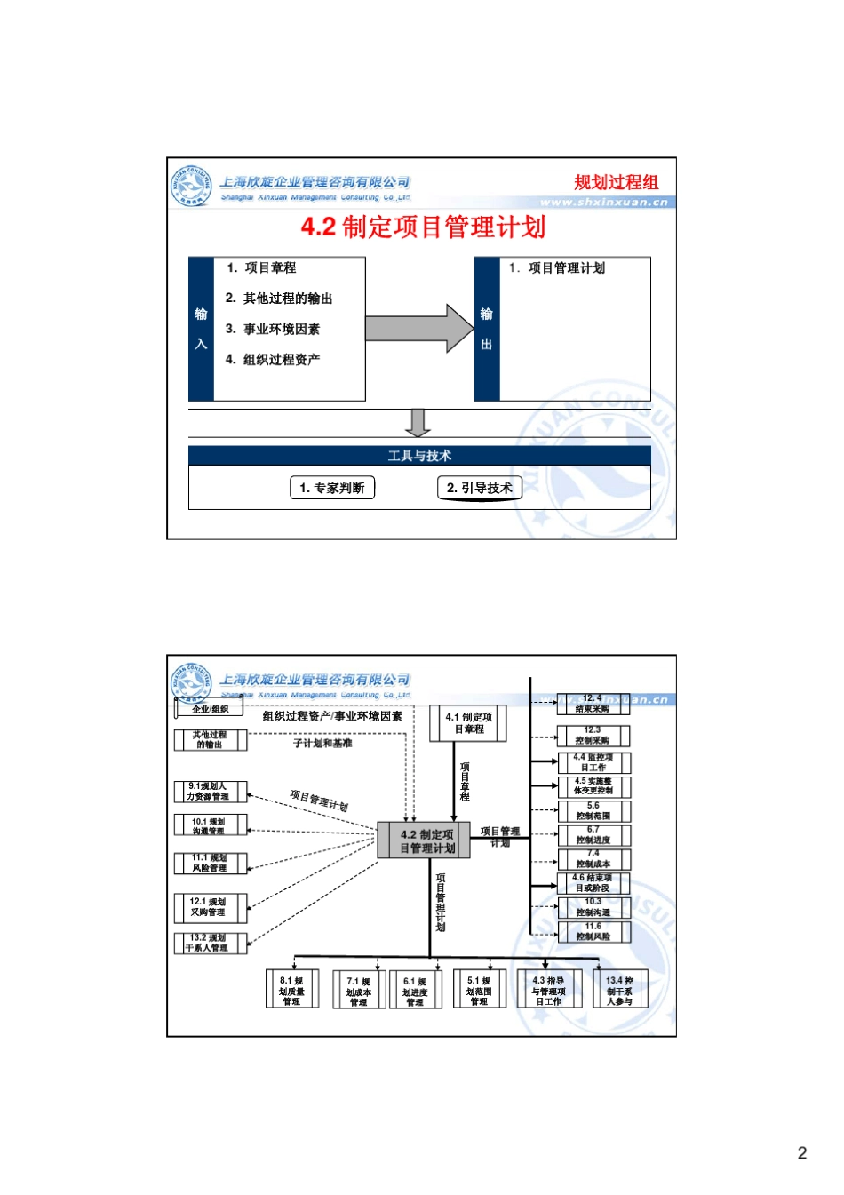 PMP47个过程的输入工具输出_第2页