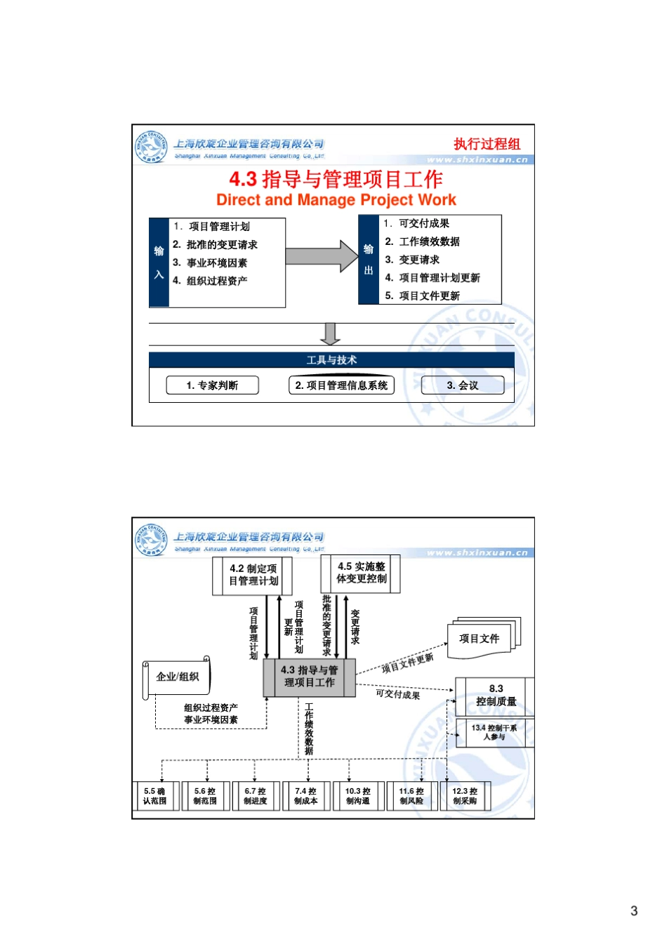 PMP47个过程的输入工具输出_第3页