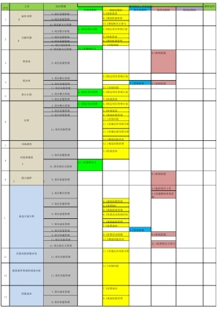 PMPITTO工具与技术总结[第六版]