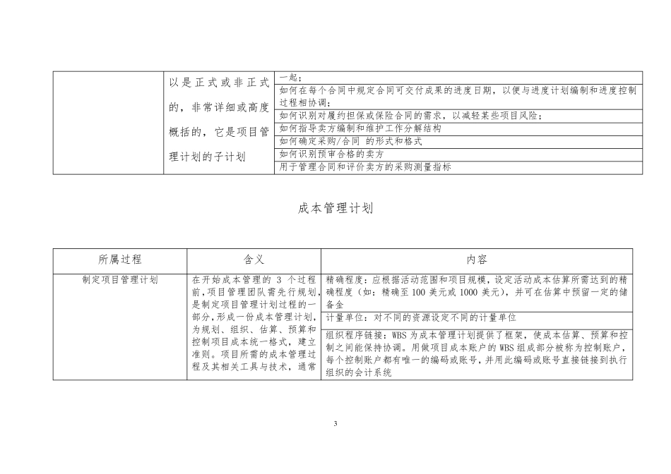 PMP_项目管理计划子计划及组成部分(12个子计划3个基准)_第3页