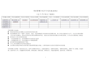 PMP_项目管理计划子计划及组成部分(12个子计划3个基准)