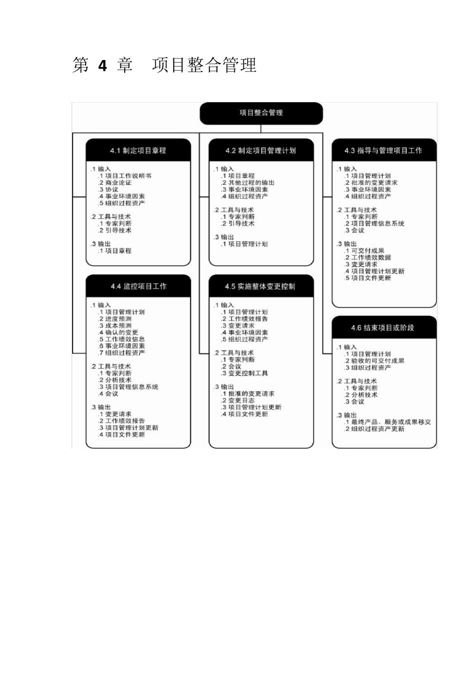 pmp47个过程组和各个过程的输入输出及常用缩写_第2页