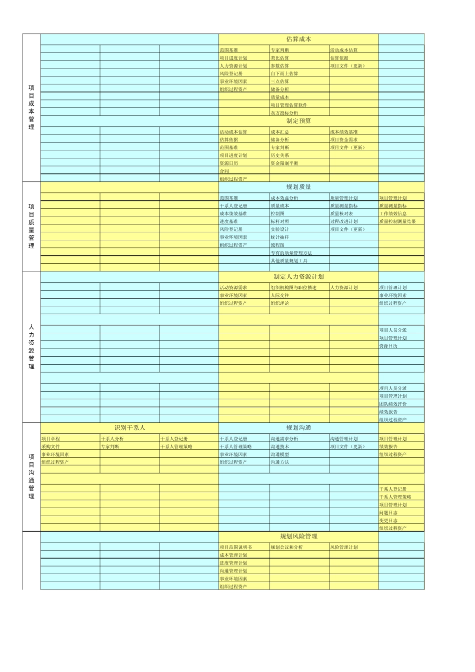 pmp五大过程组工具和输入输出pmp考试pmp认证pmp培训pmp证书pmp认证考试pmp培训机构pmp项目管理pmp_第3页