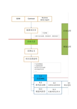 PMP各过程组(输入输出)关系汇总图