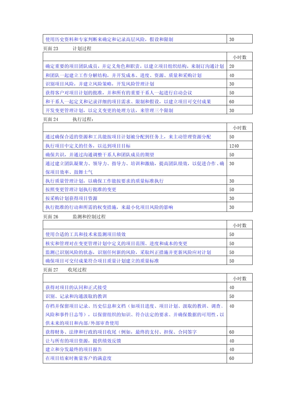 PMP报名填报模板_第3页