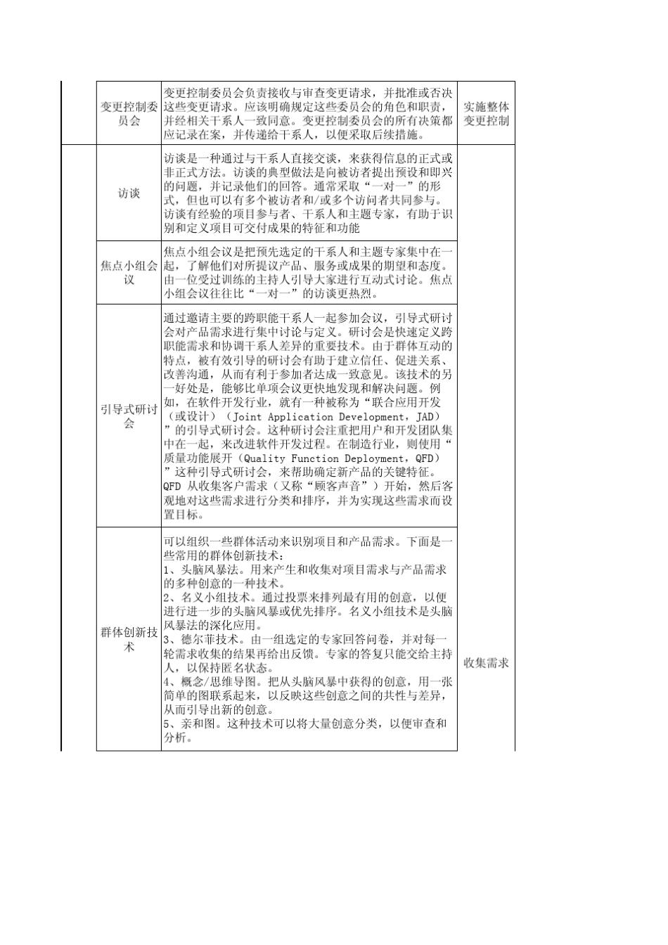 PMP工具和技术汇总_第2页